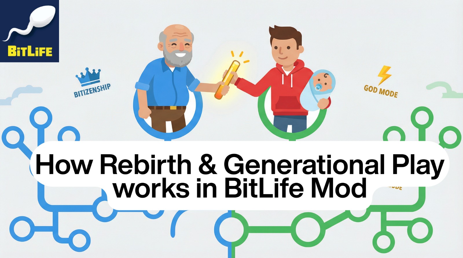 Learn how Rebirth & Generational Play works